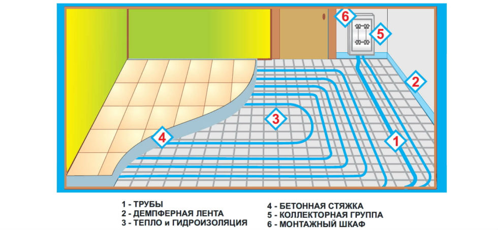 Монтажный шкаф для теплого пола